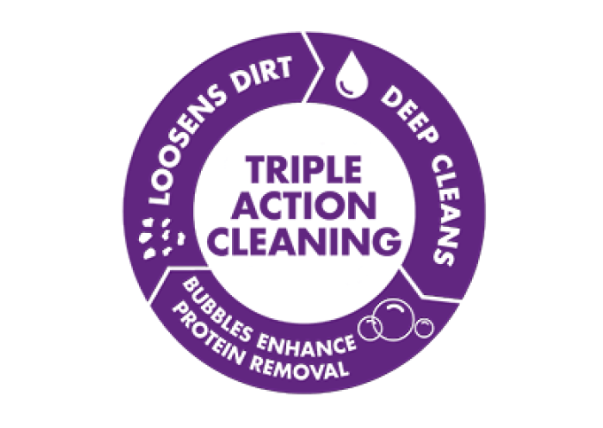 Triple Action Cleaning logo which loosens dirt, deep cleans, bubbles enhance protein removal